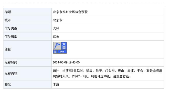 NBA离奇伤病？戈登被狗咬&嘴哥被车门夹 沃尔太惨&有人被电休克